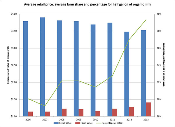 September 2013_Percentageofretailprice5